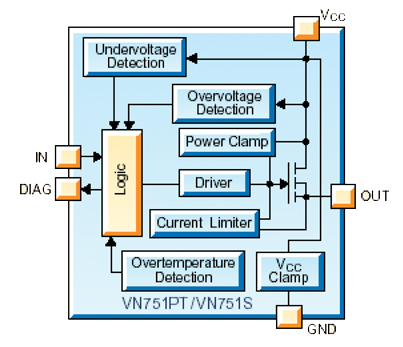 The VN751PT 2.5 A, single channel high side driver The VN751PT 2.5 A, single channel high side driver